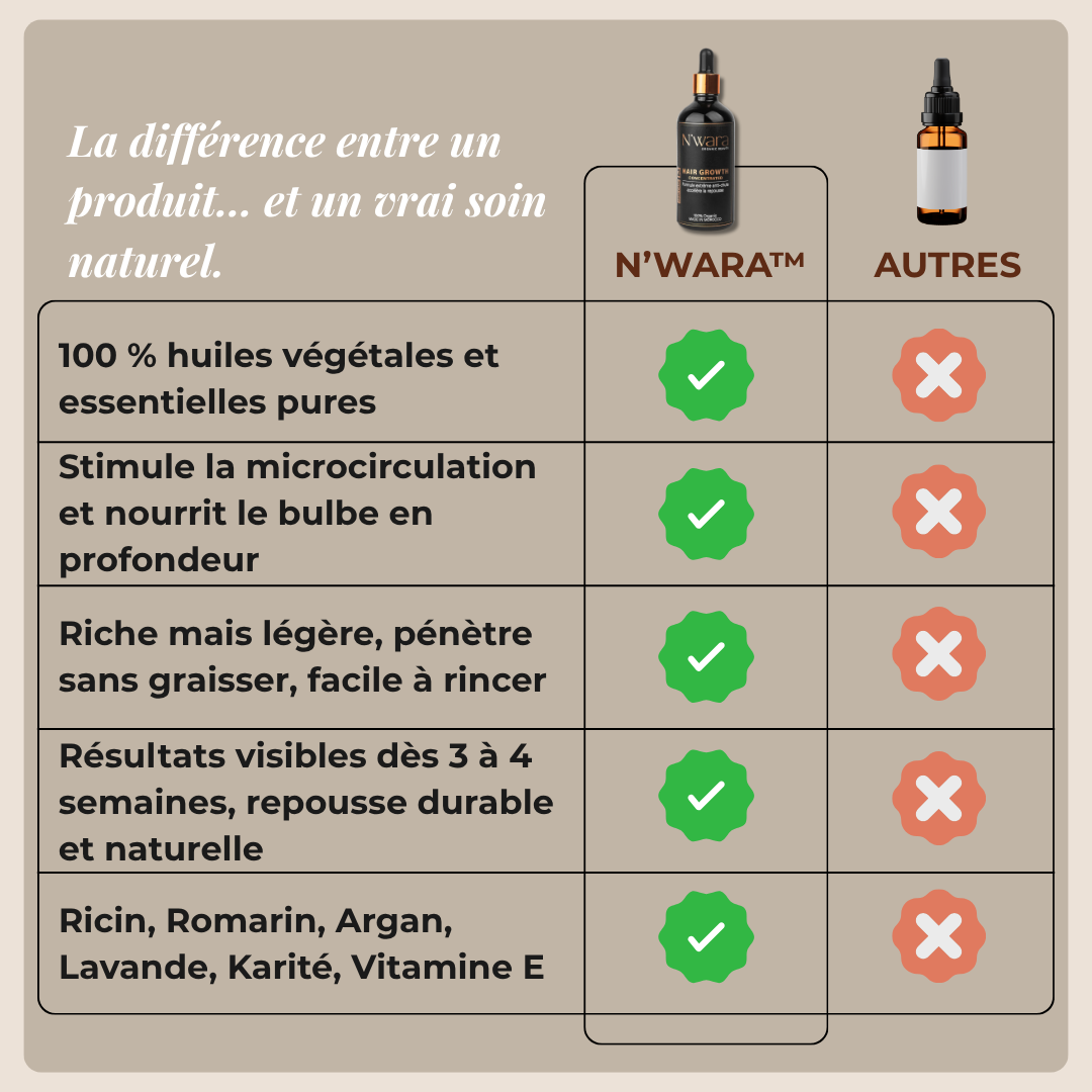 02 Hair Growth concentrated – Bain d’huile repousse intensif 100 % naturel