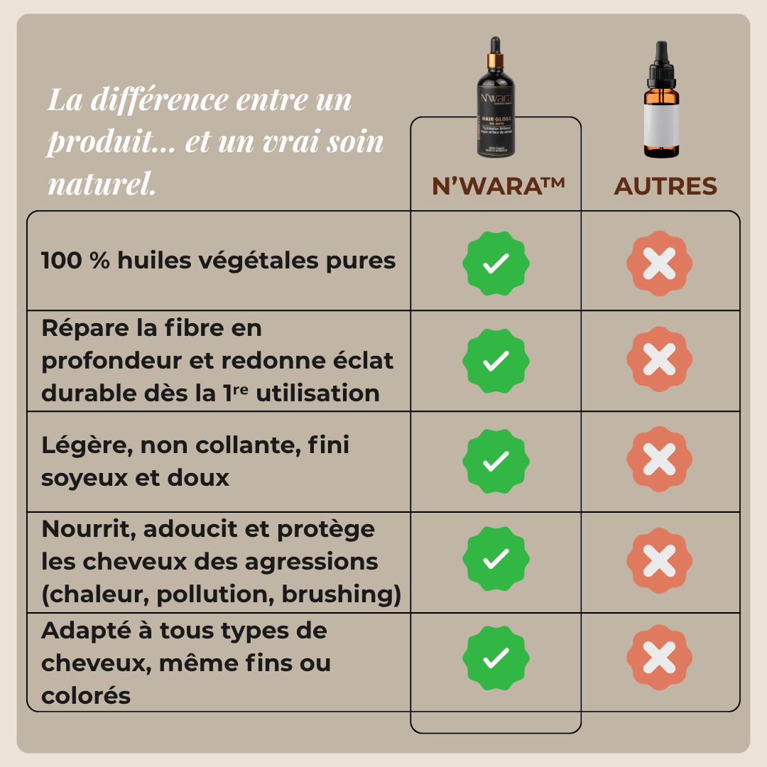 03 Hair Gloss – Huile capillaire 100 % naturelle, brillance et réparation