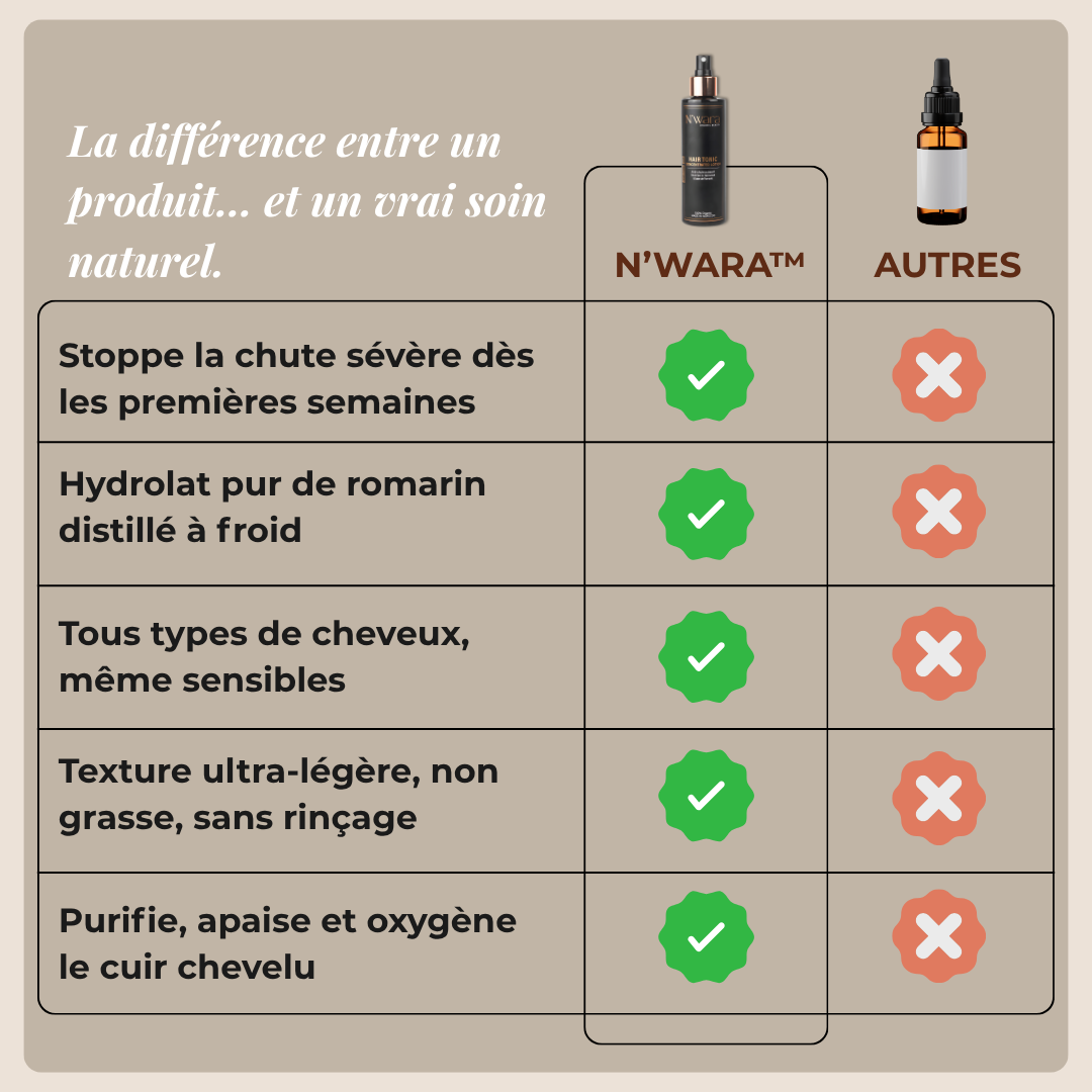 01 Hair Tonic – Spray Soin naturel anti-chute & repousse intense